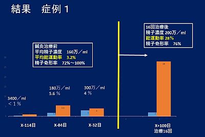 男性不妊と鍼灸